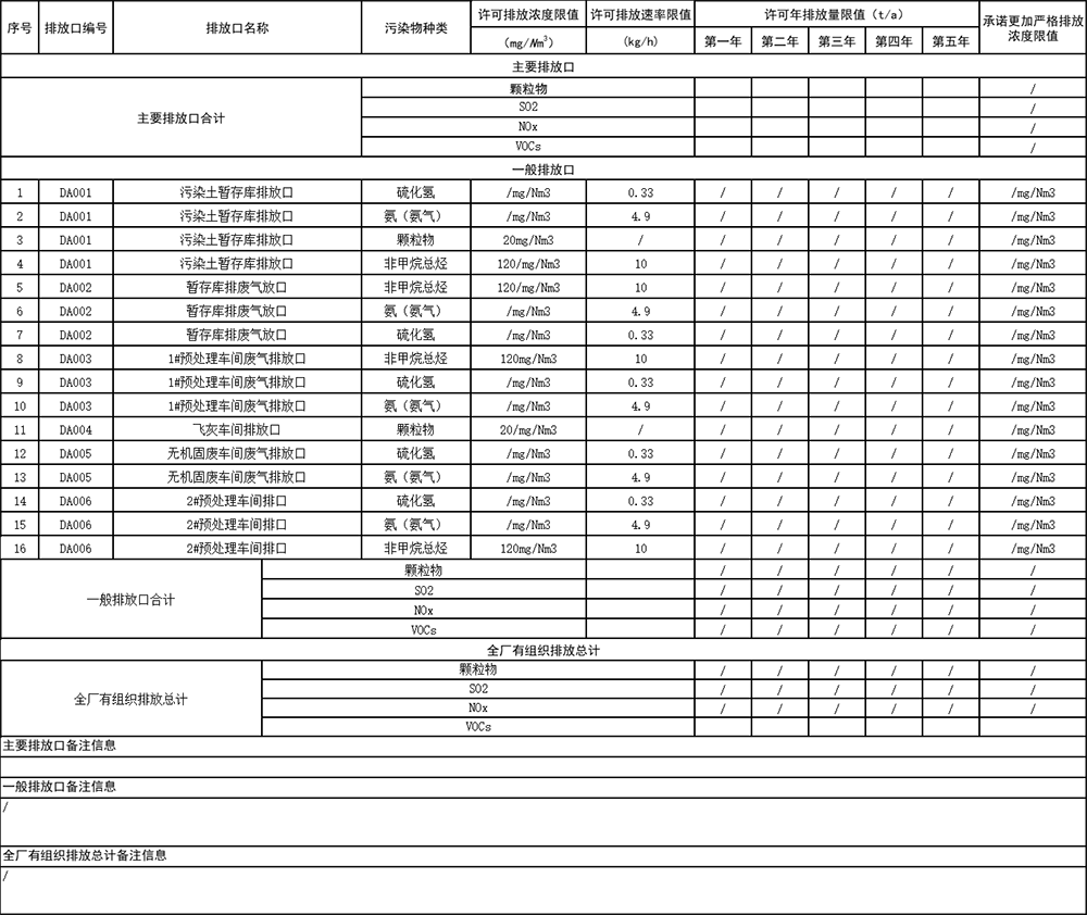 1626074071575278.png 表3 大氣污染物有組織排放.png